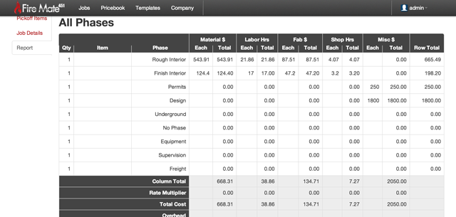 Reporting overview